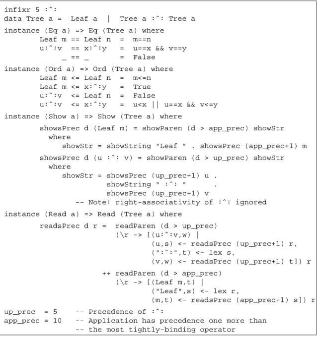 Figure 10.1: Example of Derived Instances