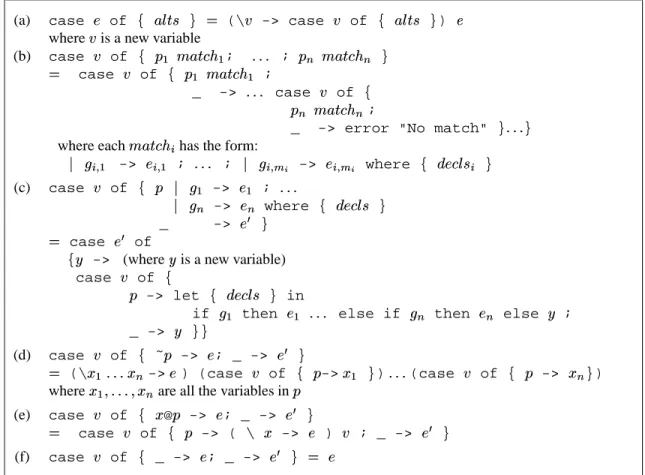 Figure 3.1: Semantics of Case Expressions, Part 1