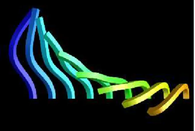 Figure 7:   A transformation with method A. Interpolated curves are  visualized at time  t= 0, 0.125, 0.25, 0.375, 0.5, 0.625, 0.75, 0.875, 1.