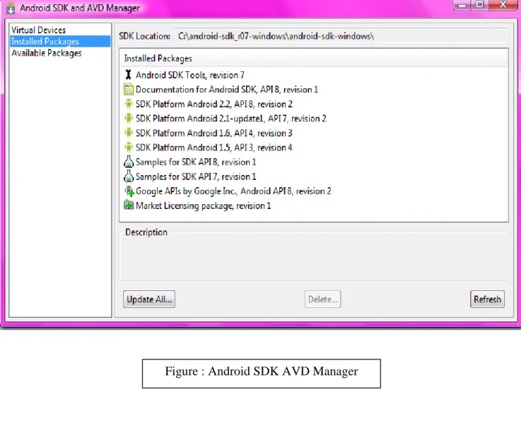 Figure : Android SDK AVD Manager 