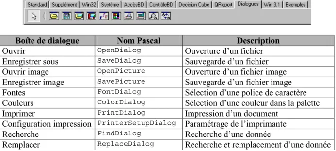 Graphique  Chart  Graphique type Excel 