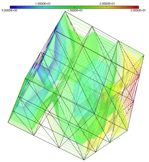 Figure 1: Iso-lines and iso-surfaces of the finite element solution of the model (4.1) at time t = T 
