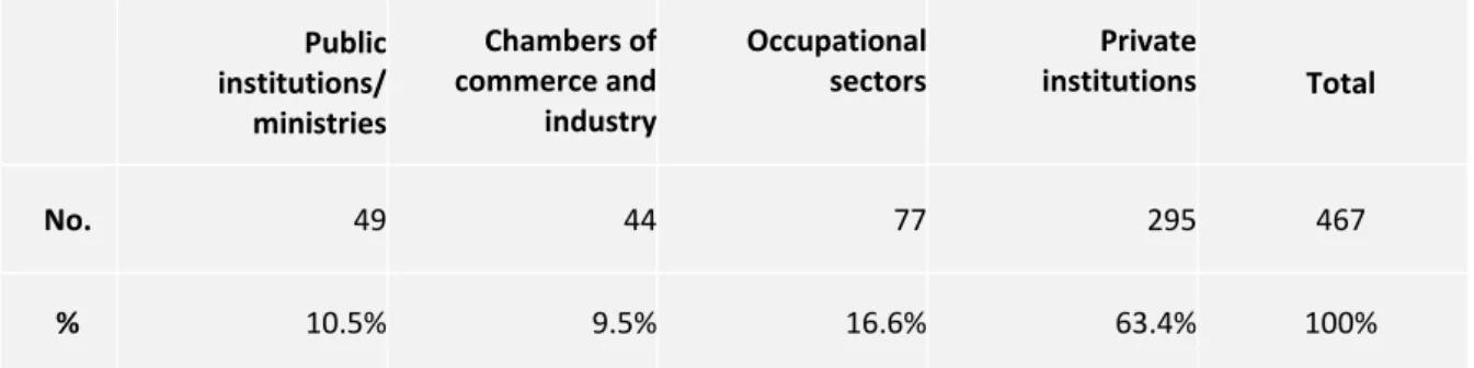 Table 2 ● Source of applications in 2015 