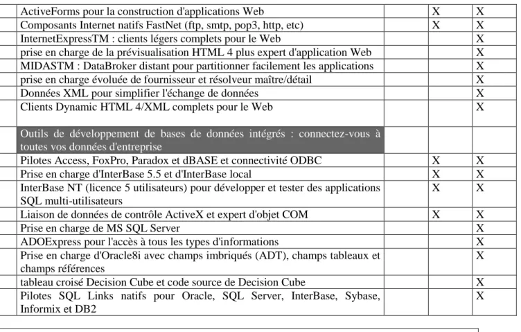 tableau croisé Decision Cube et code source de Decision Cube  X 