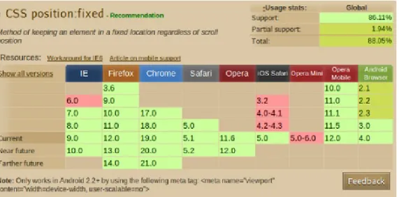 Table de compatibilité CSS
