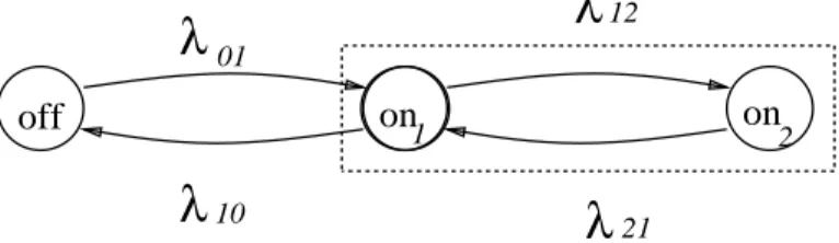 Figure 3: A three-state Markov model