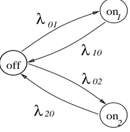 Figure 4: Another three-state Markov model