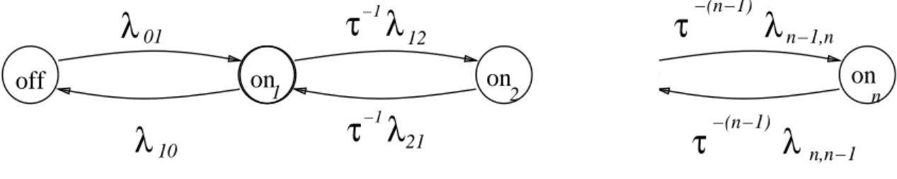 Figure 5: The series model