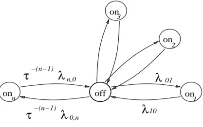 Figure 6: The parallel model