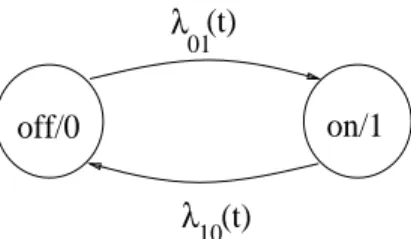 Figure 1: The on/off model with time-dependent transition rates