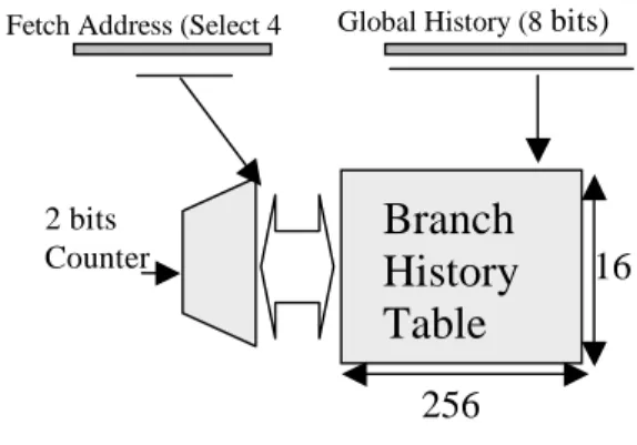 Figure 5 shows the structure of the Athlon GAS predictor.