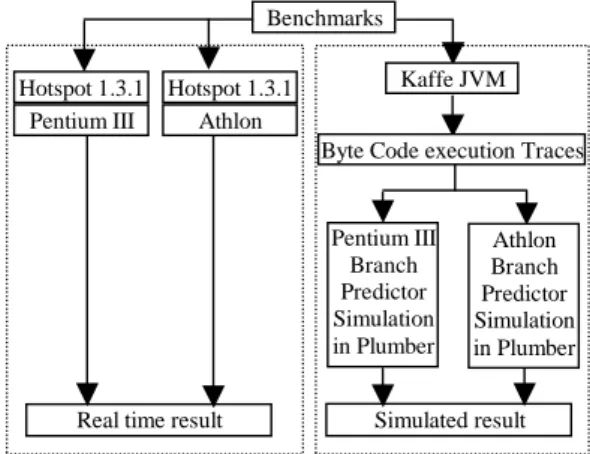 Figure 1 compares the structure of the real time experiment in [11] and the current experiment, based on simulation: