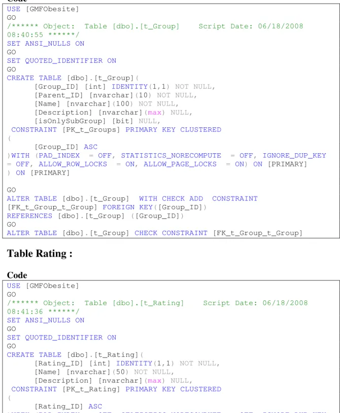Table Group :