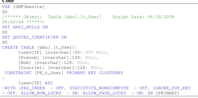 Table User : 