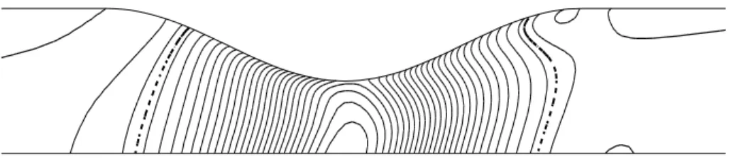 Figure 10: Mach contours