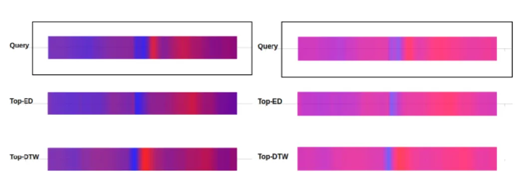 Figure 1: Two color interpolation techniques for Colorfield visualization (RGB left, LAB right), compared in our experiment in order to understand whether humans perceive similarity in a similar manner