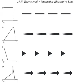 Figure 3: Shape mapping functions and corresponding line styles.