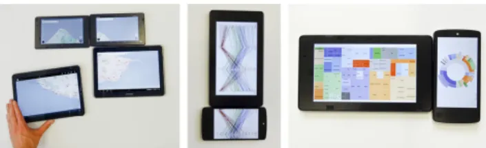 Figure 3. Mock-up of device combinations: simple extension of the graphical context (left, cf
