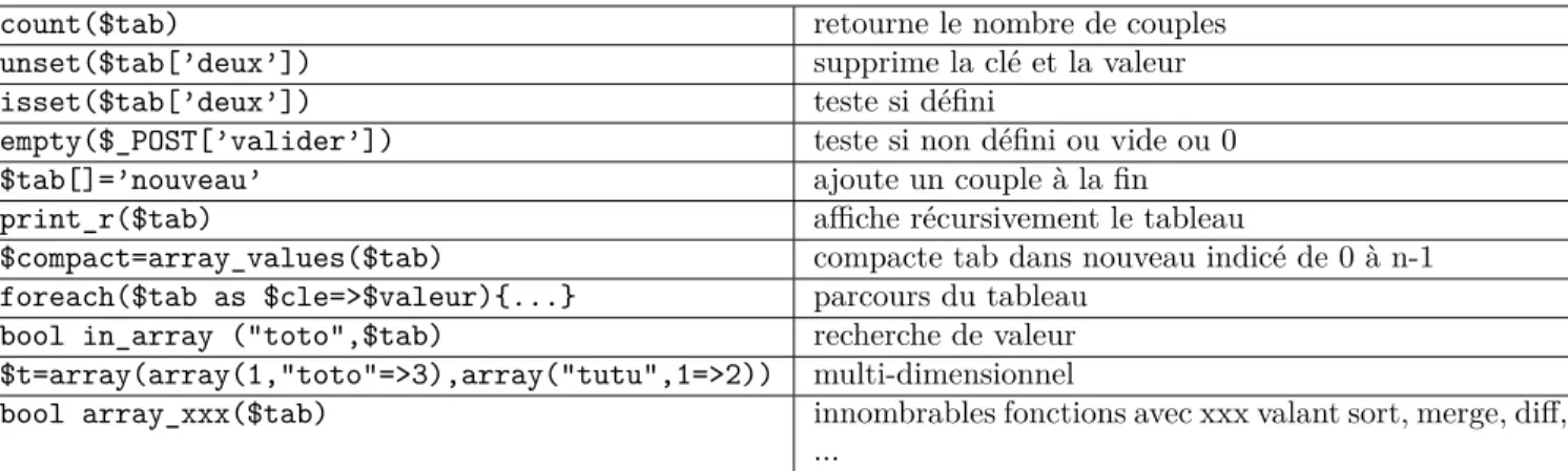 Table 5.1 – fonctions utiles sur les tableaux