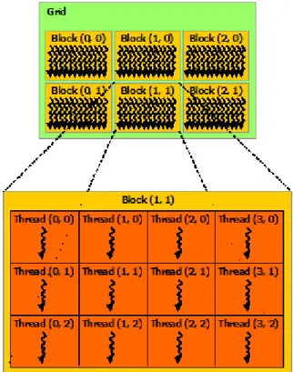 Figure 2: Schematic of a grid of blocs (source : [1])