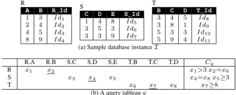 Figure 3: Sample instance (a) and query (b)