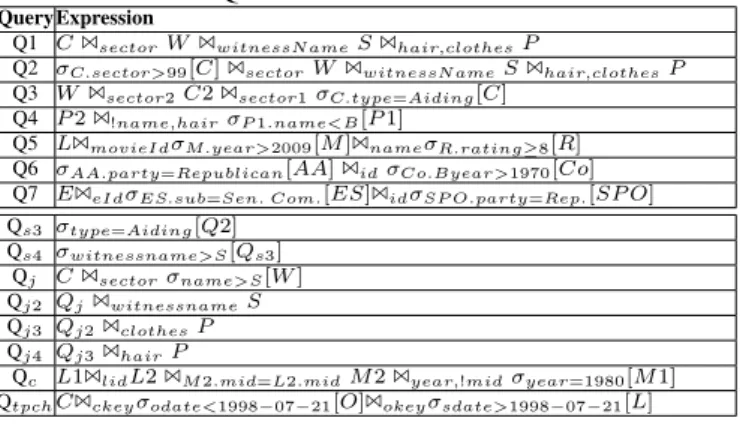 Table 5: Queries for the scenarios in Tab. 6
