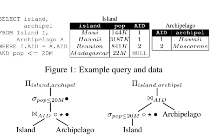 Figure 1: Example query and data Π island,archipel σ pop ≤ 20M • 1 AID ◦ ? • Island Archipelago Π island,archipel1AIDσpop≤20M◦?•Island Archipelago