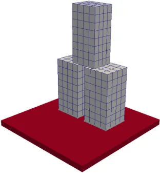 Figure 2: Blocks for simulation
