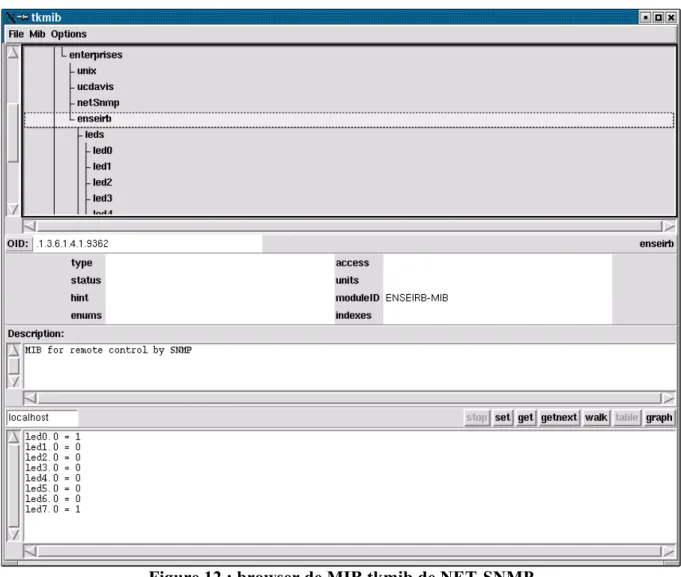 Figure 12 : browser de MIB tkmib de NET-SNMP 