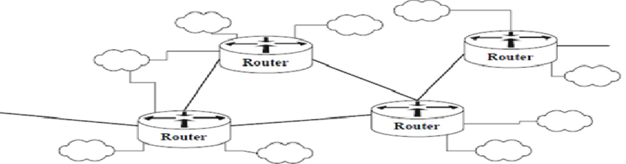 Figure 6 : Routeur externe reliant différents site 
