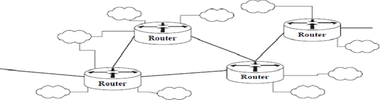 Figure 6 : Routeur externe reliant différents site 