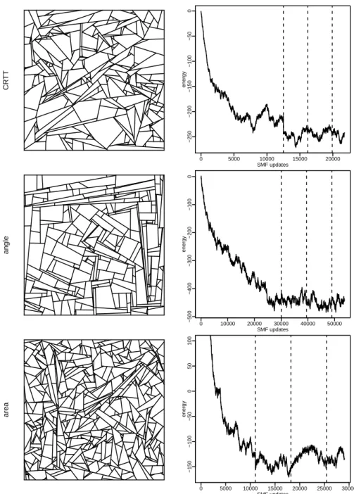 Figure 2: Simulation of the CRTT (top row), angle (middle row) and area (bottom row) models