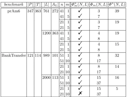 Table 1. Experiments for different models and logs.