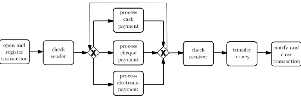 Fig. 2. Model containing a highly deviating anti-alignment for the log considered.