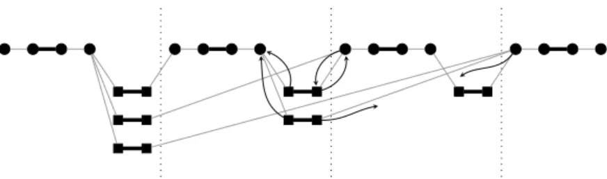 Figure 8 Starting to turn off the 0th and 1st bit-blocks.