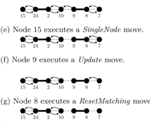 Figure 2 An execution of Algorithm M +