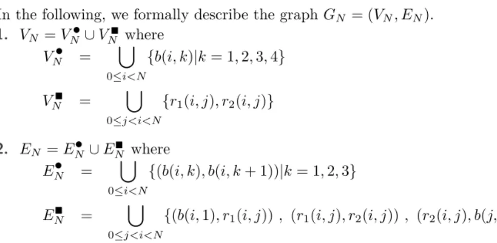 Figure 2 gives a partial view of the graph G N corresponding to the ith bit-block.