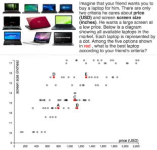 Figure 8: The scatterplot reading test. The answer was provided through a radio button.