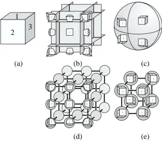 Figure 2.1: Illustration of the aspect graph : (a) Object, (b) partitioning, (c) orthographic projection partitioning, (d) aspect graph, (e) aspect graph for orthographic projection - figure from [Dur99]