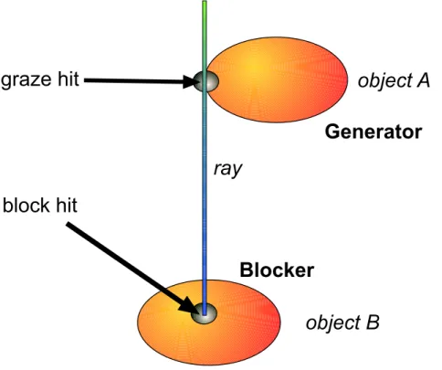 Figure 3.1: Ray classification illustration