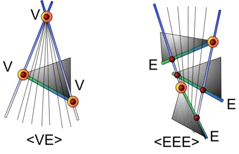 Figure 3.6: Illustration of a planar swath, and a non planar swath