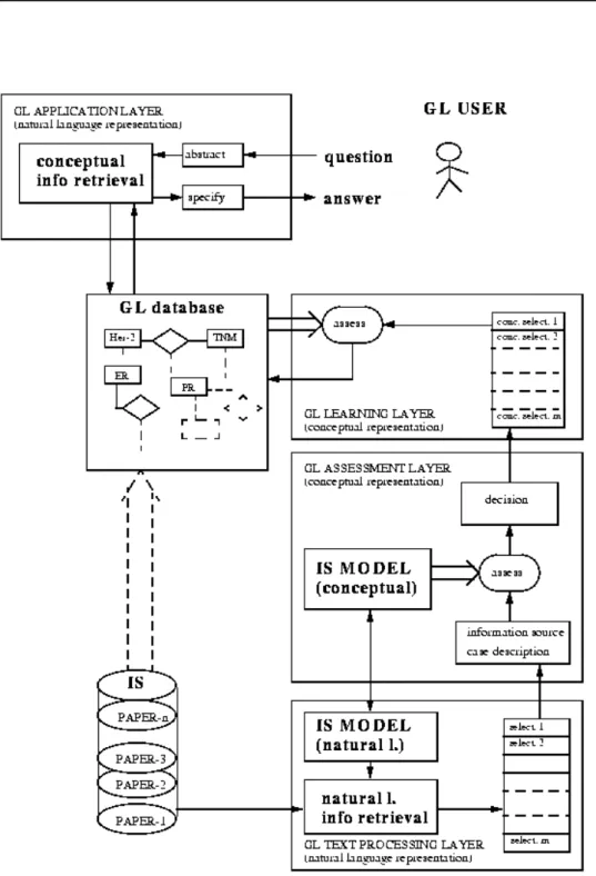 Figure 11 : A guideline system architecture.