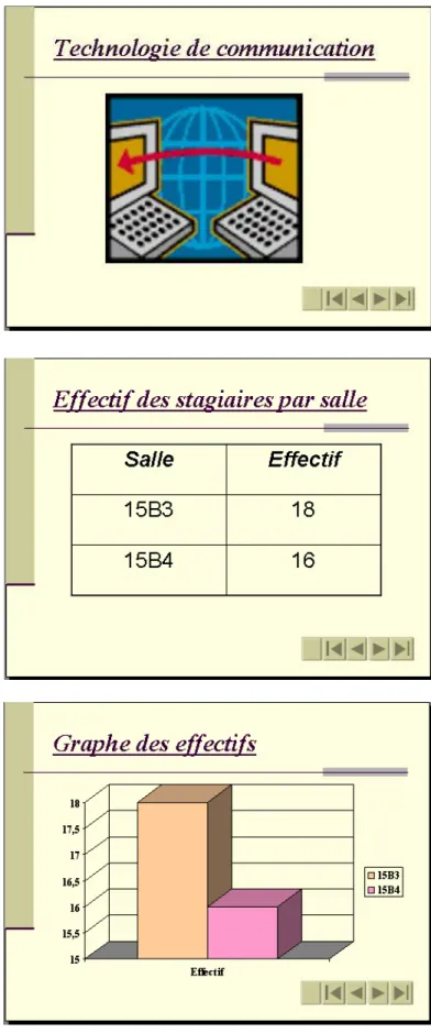Tableau : Ouverture-Captivant-Spirale  Transition : En forme de plus 