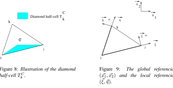 Figure 8: Illustration of the diamond half-cell  . η i  jk xx 12ξξη