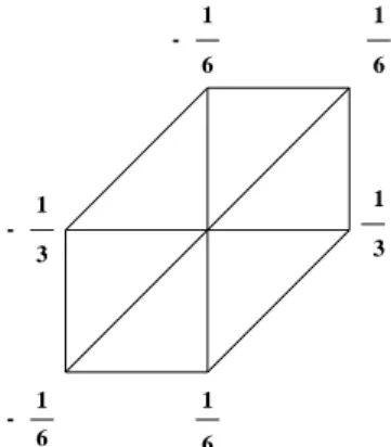 Figure 2: Illustration of the seven point Galerkin stencil for  triangu-lar meshes in the case of the  ad-vection equation.