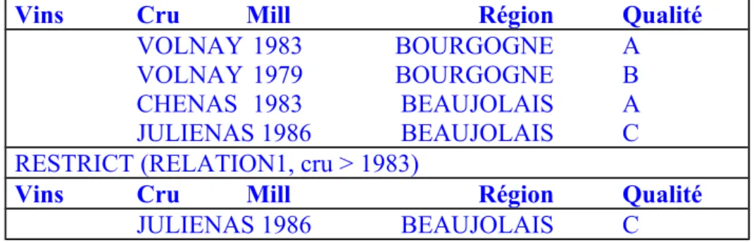 Figure 10: Exemple de restriction