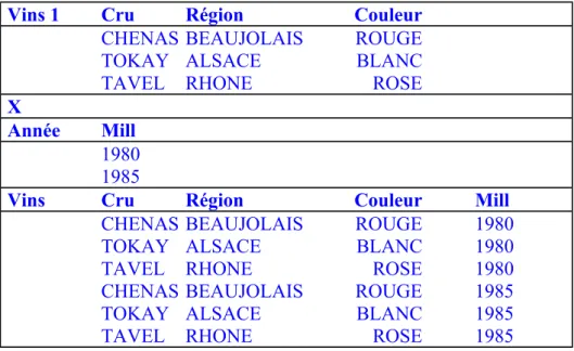 Figure 6 – Exemple du produit cartesien