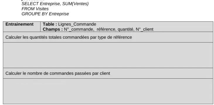 Table Visites 