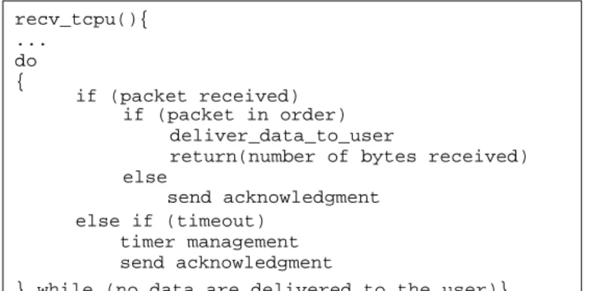 FIGURE 5. Algorithm for receiving a packet.