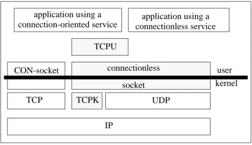 FIGURE 1. Configuration of TCPU and TCPK in kernel space.
